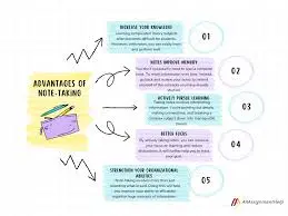 why is effective note-taking methods for students important